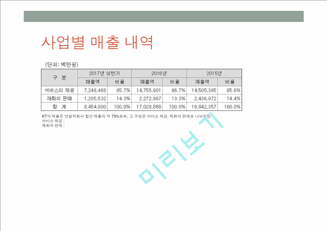 천랑의 기업분석 KT[17년11월]   (6 )
